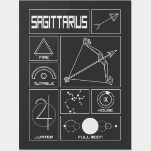 Sagittarius Profile - Astrology Signs Posters and Art